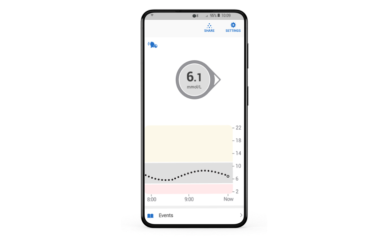 Dexcom G6 Continuous Glucose Monitoring System | Dexcom Provider Canada