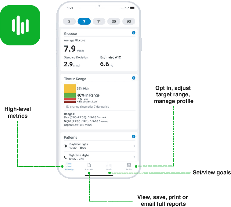 The Clarity app has various features to help patients use rtCGM to the fullest.