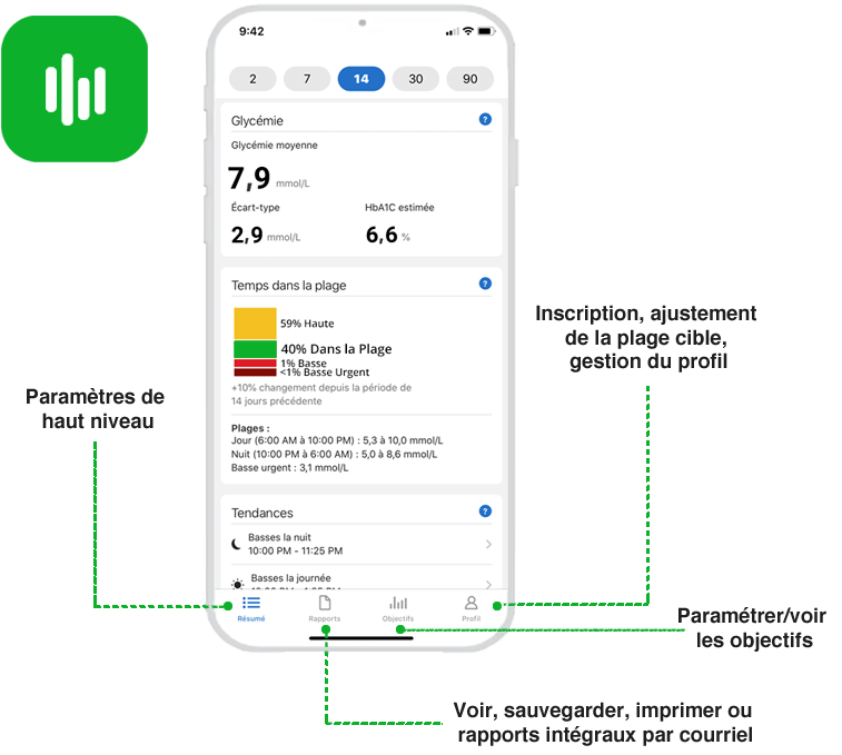 Application Dexcom Clarity est utile pour vos patients