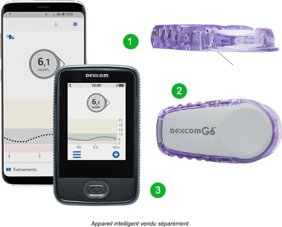 Composantes de le systeme de SGCtr Dexcom G6