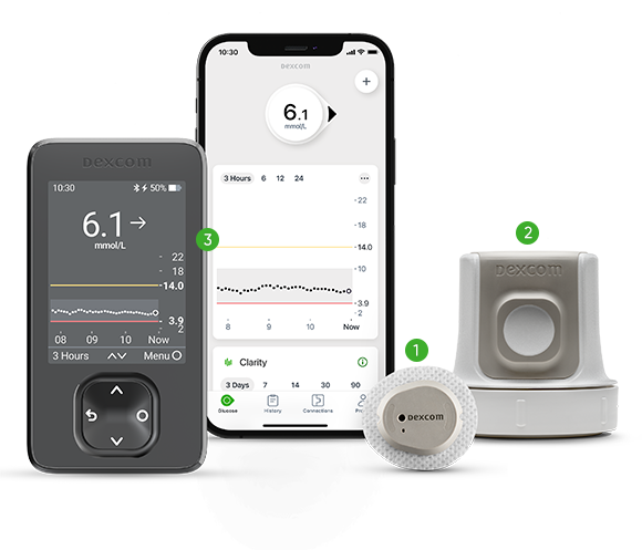 Dexcom Family