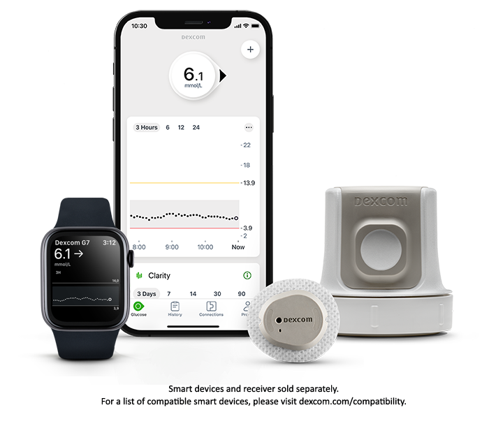 Dexcom G7 sensor and Dexcom G7 app on a smart device (not included).