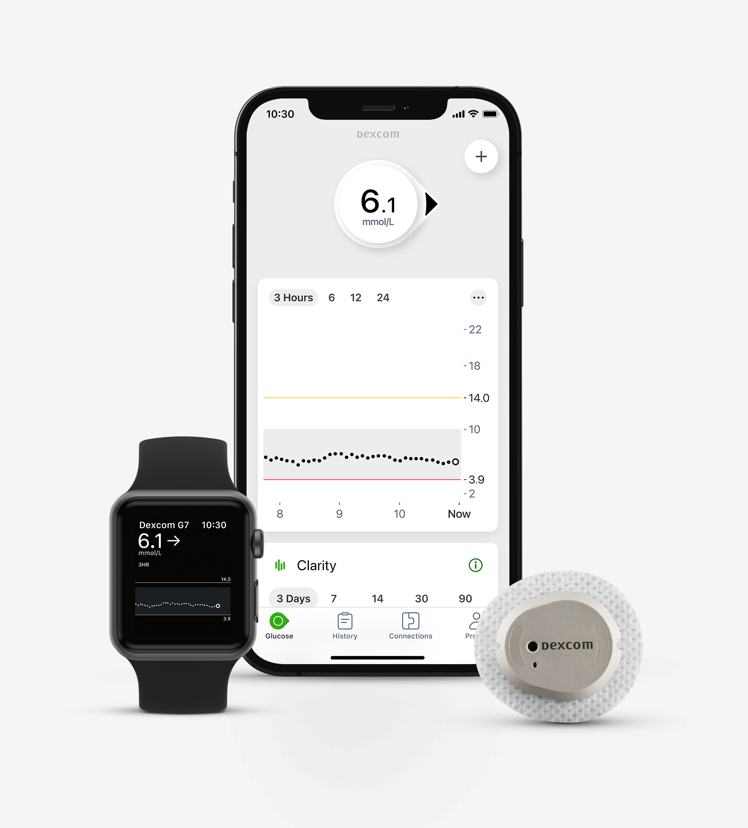 Dexcom G7