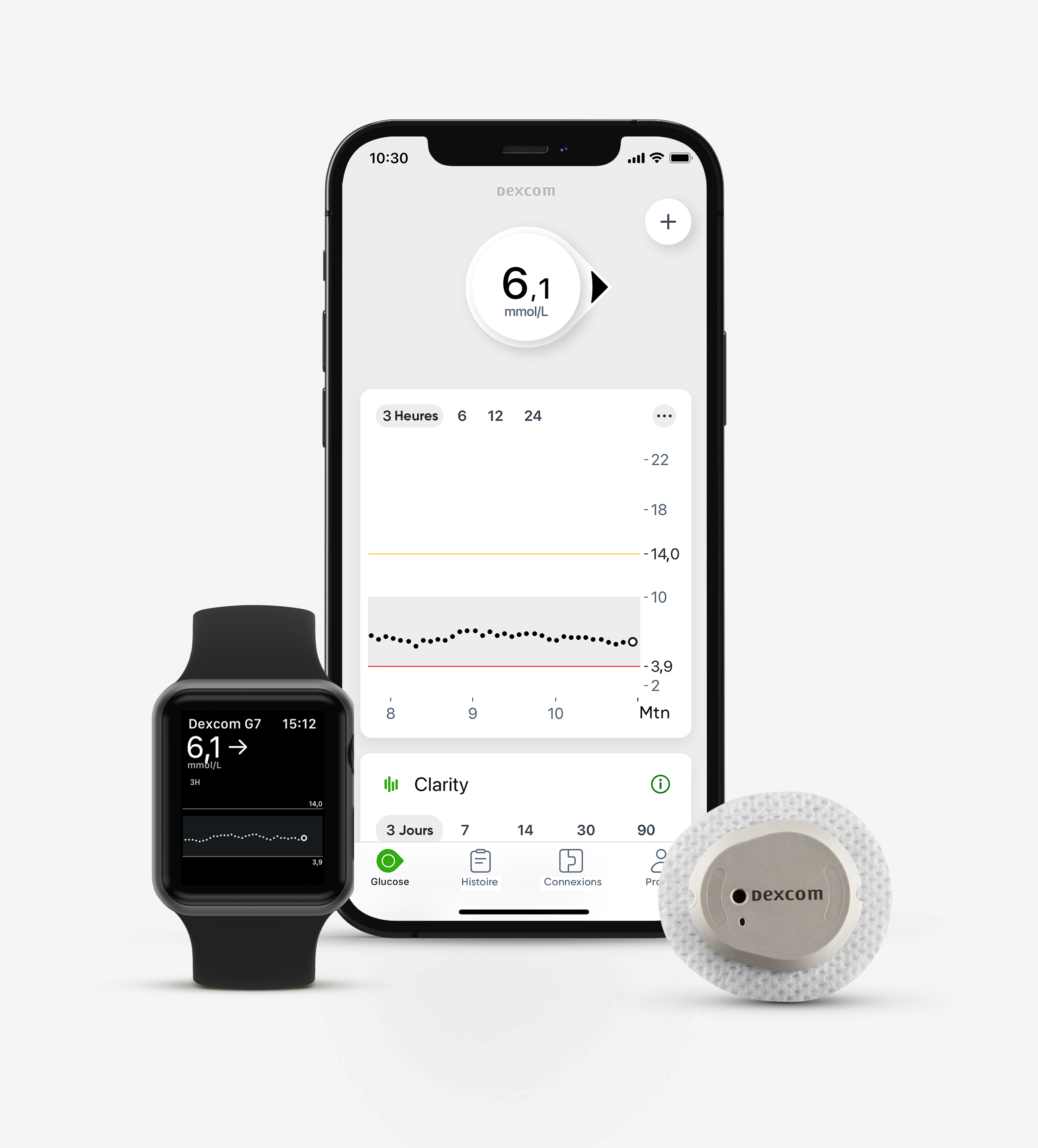 Dexcom G7