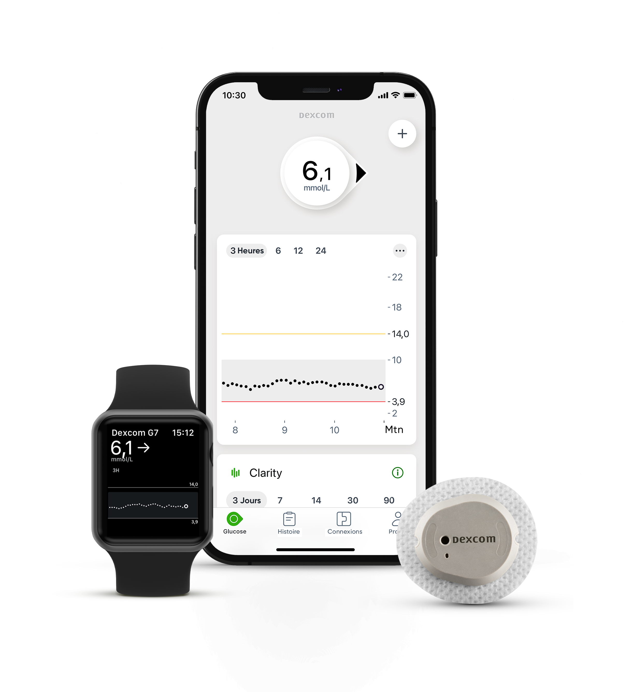 Dexcom G7