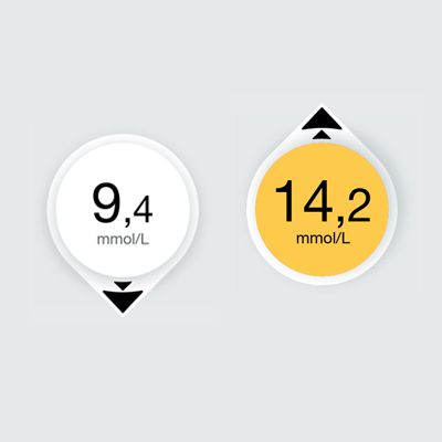 Dexcom G7