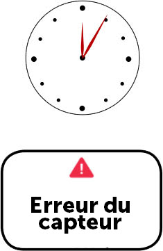 Ce qu’il faut retenir au moment d’effectuer une calibration 