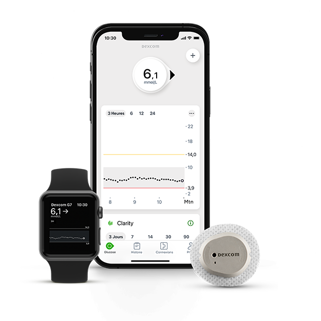 Dexcom G7 Product Family