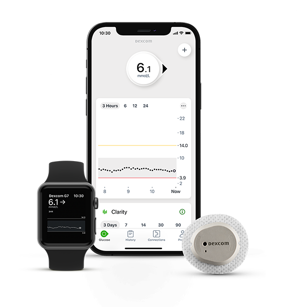 Dexcom G7 Product Family