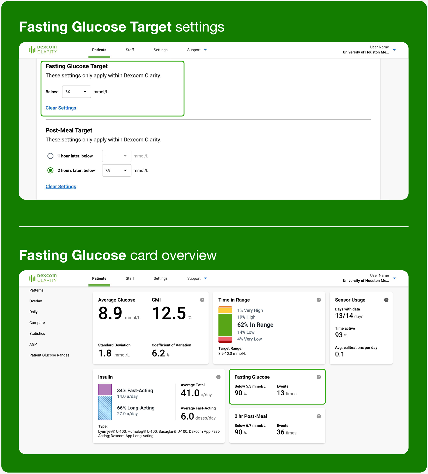 fasting glucose