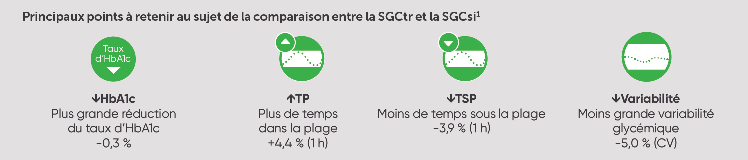 Autres arguments en faveur de la SGCtr