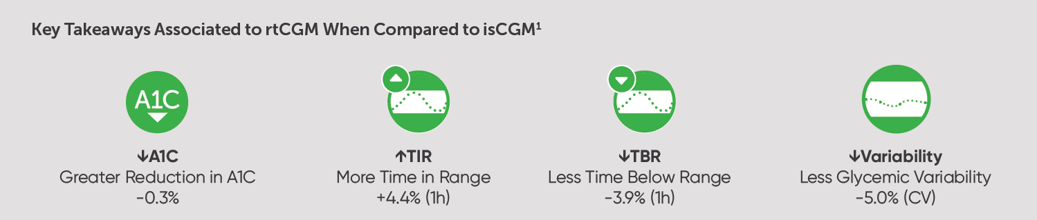 Key takeaways associated to rtCGM when compared to isCGM