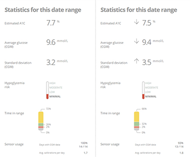 Dexcom Clarity for Professionals |Patient Glucose Data & Trends | Dexcom