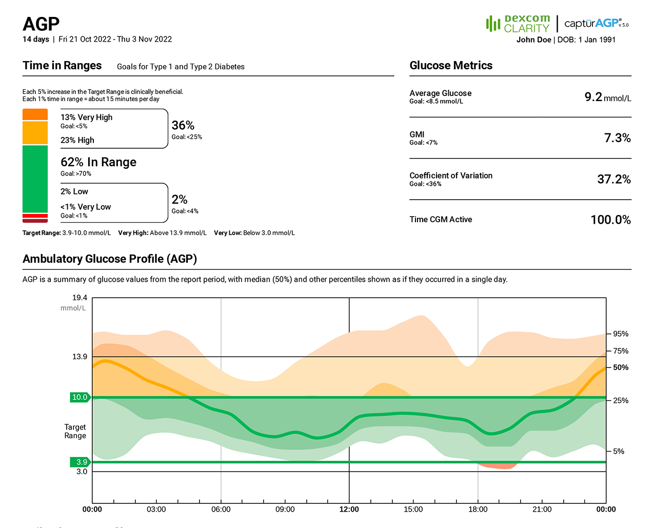 Dexcom Clarity For Professionals Patient Glucose Data Trends Dexcom